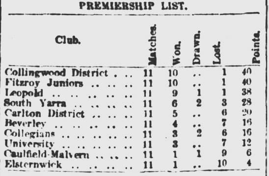 1915 Reserves