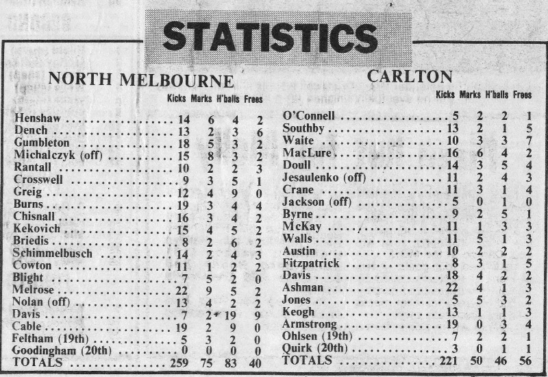 1975 Qual. Final - Players Stats.