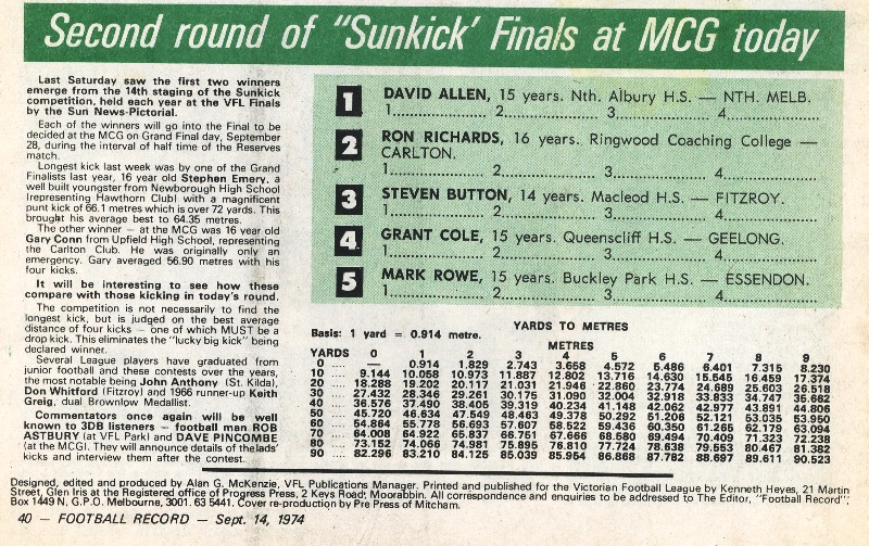 1974 - Sunkick Competition.