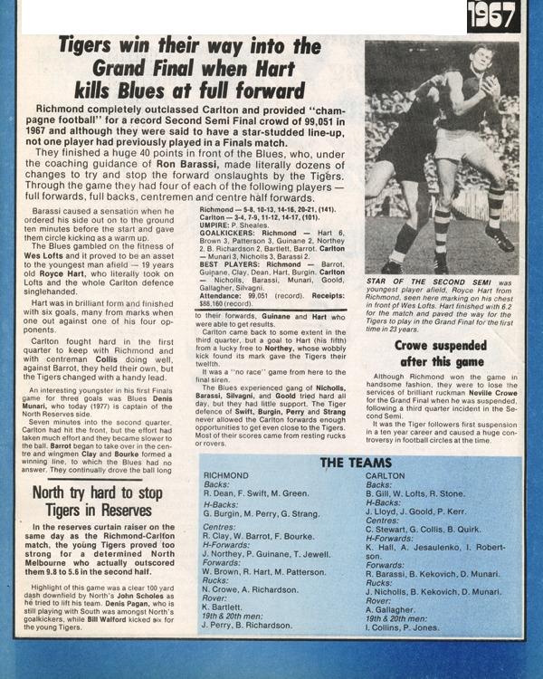 1967 2nd Semi Vs Richmond - Match Details.