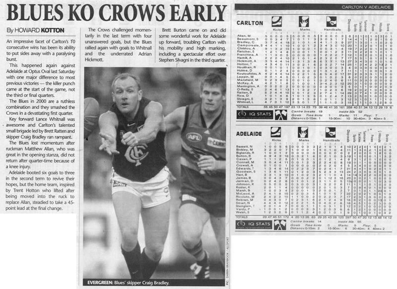 2000 Rd 15 - Match Summary Vs Crows.