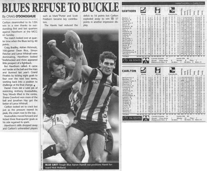 2000 Rd 17 - Match Summary Vs Hawthorn.