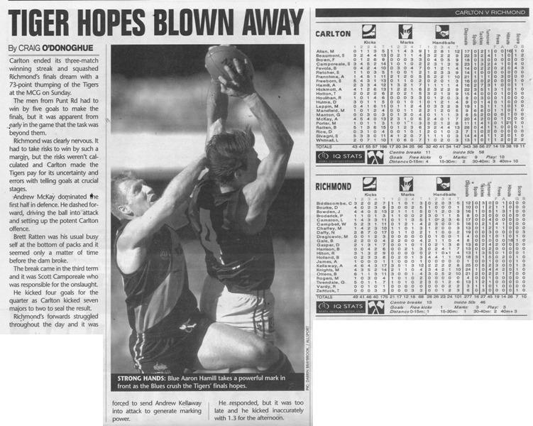 2000 Rd 22 - Match Summary Vs Richmond.