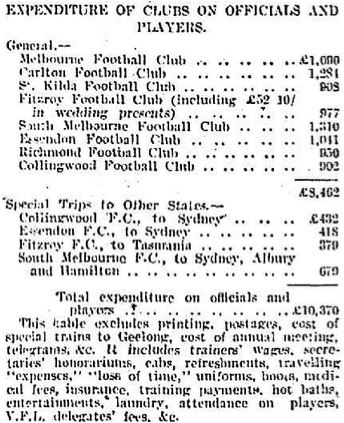 1909 VFL Metro Club's Expenditure
Trove; Age Nov 19 p6 1910.