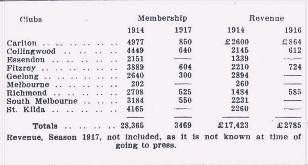 1914 and 1917 membership tables
Richmond Guardian 1918 April 06 p2