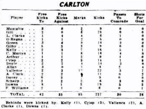 1931 Rnd 1 Stats v Rich
Sporting Globe May 02