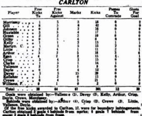 1931 Stats Prelim Final v Geelong
Sporting Globe October 03 