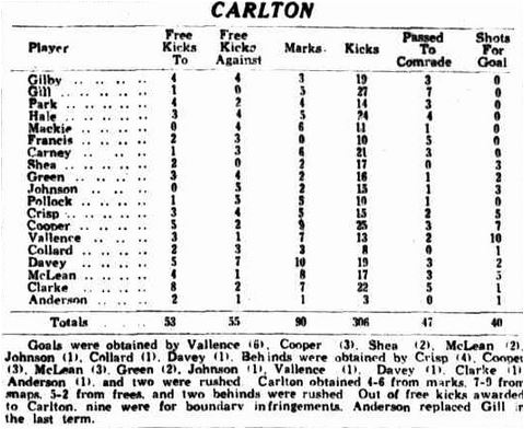 1936 Rnd 4 v Richmond Carlton Stats
Trove; Sporting Globe May 23 