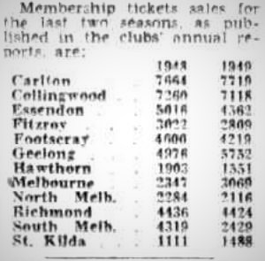 Club Membership 1948 and 1949
Trove; Herald March 23 p23 1950