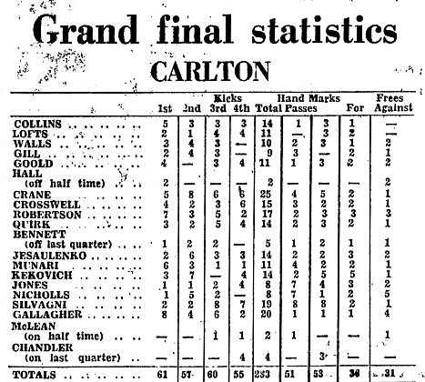 GF Stats