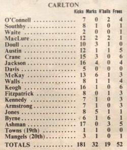 1975 Semi Final Statistics