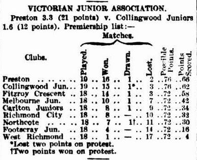 1900 VJFA Final Placings Age Sept 17 P9 Capture